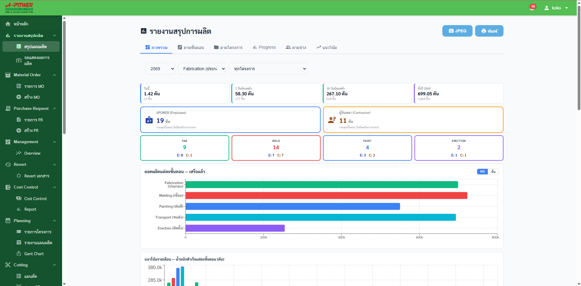 Apower — ERP & Production Management